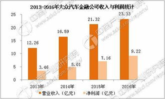 AFC成新車金融主力 汽車金融行業(yè)主要企業(yè)對比分析與網絡技術服務應用