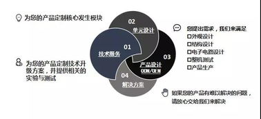 核心技術支撐產品自信，大連雙迪股份以技術服務引領行業創新