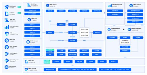 軟件研發(fā)項(xiàng)目管理全流程實(shí)戰(zhàn)指南 從需求分析到產(chǎn)品上線