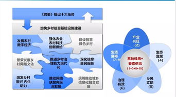 數(shù)字鄉(xiāng)村與農(nóng)產(chǎn)品網(wǎng)銷 對(duì)隴南模式升級(jí)的新思考