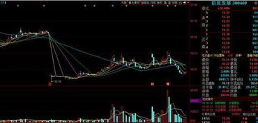 區(qū)塊鏈技術(shù) 孕育未來中國股市十倍“妖股”的沃土