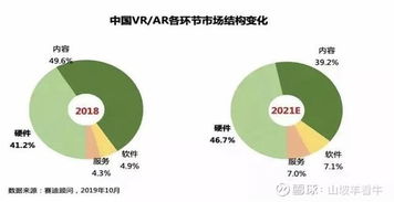 虛擬現實與區塊鏈協同共振 華為引領新賽道，潛力個股全解析