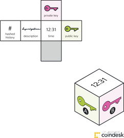 區塊鏈技術 運作原理、核心知識與相關軟件服務