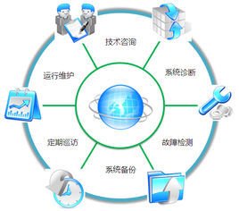 系統(tǒng)運維技術(shù)咨詢 提升IT基礎(chǔ)設(shè)施穩(wěn)定性與效率的基石