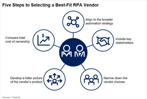 RPA的理想型 藝賽旗技術咨詢中的多方視角