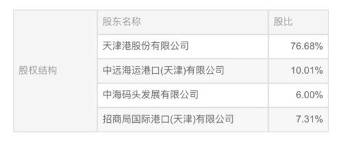 中遠海運港口將拿下天津港集裝箱碼頭公司控股權(quán) 國內(nèi)布點日趨完善丨港口圈