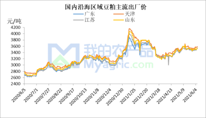 全國生豬日評:北方抗價(jià)惜售 豬價(jià)北漲南跌(20210607)